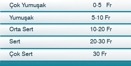 Yumu�atma Tablosu