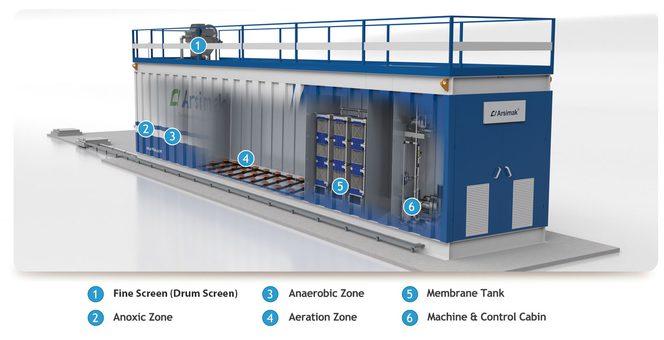 Ecocycle MBR Membrane Bioreactor 3D