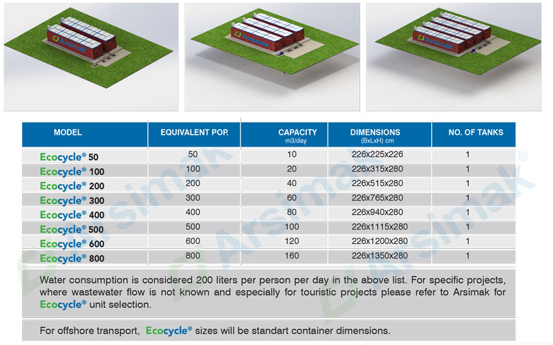 Ecocycle Dimensions