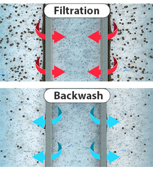 Mbr Membrane Bioreactor steps