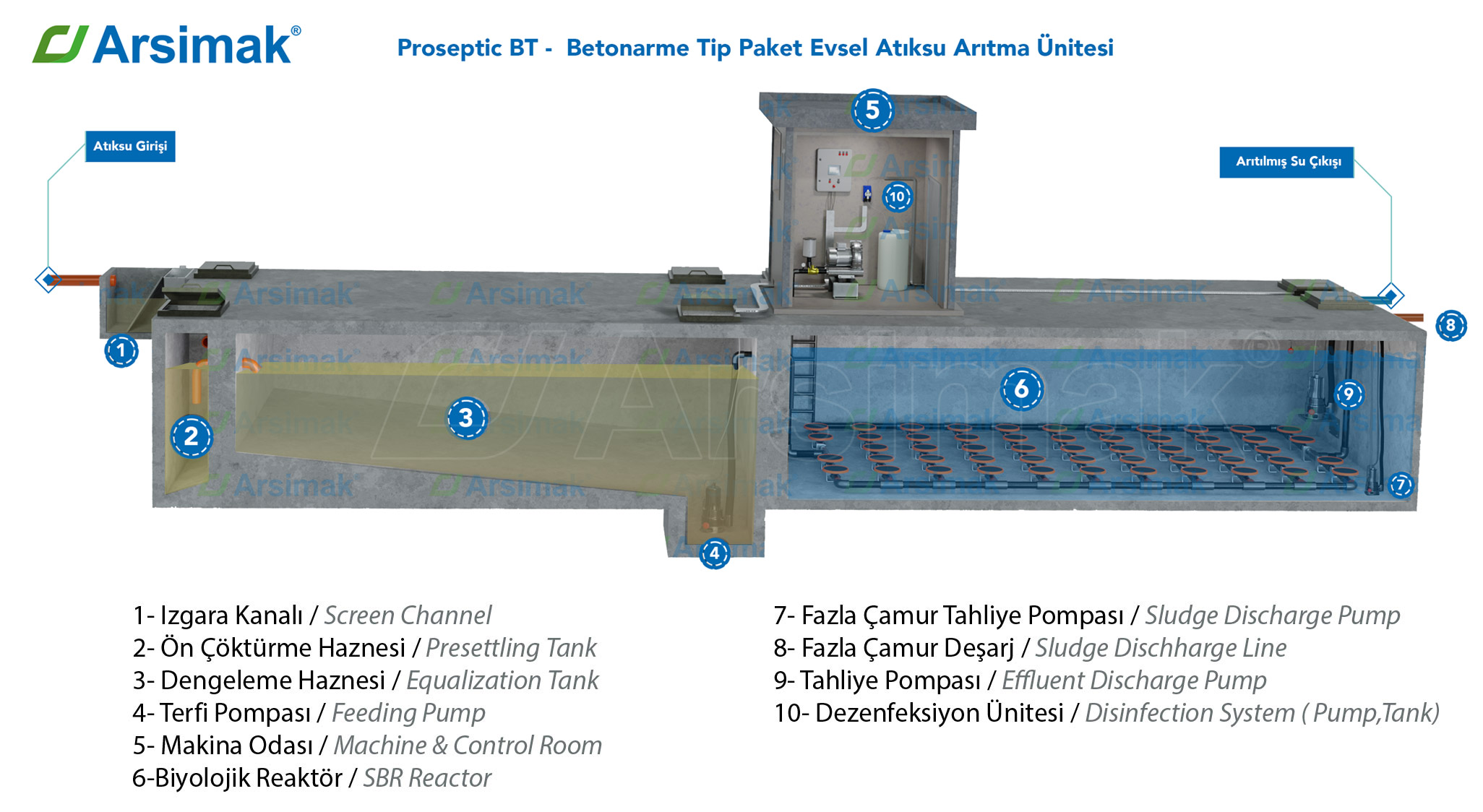 Proseptic BT