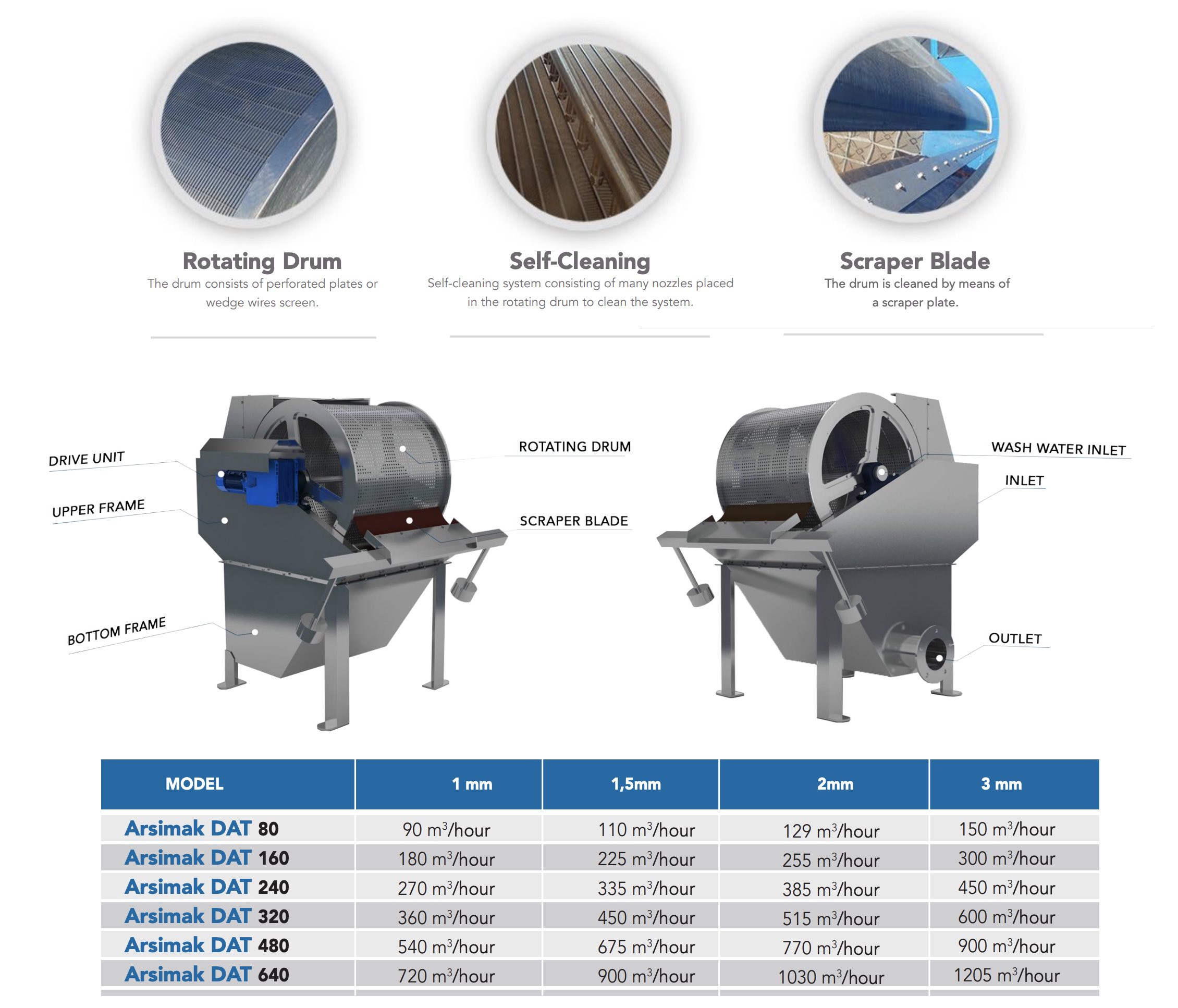 Externally Fed Rotary Drum Screens Table