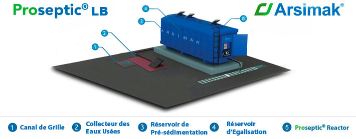 Proseptic 3D