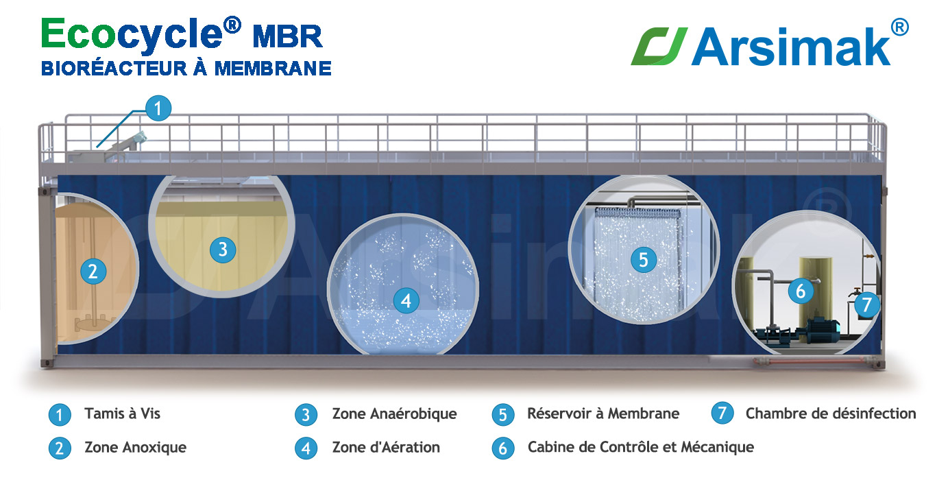 Ecocycle MBR 3D