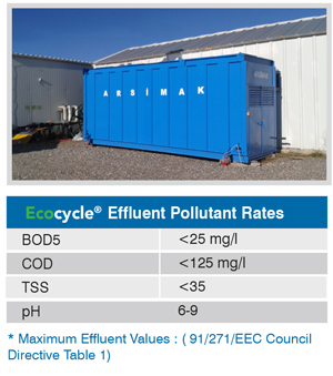 Discharge rates