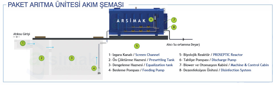 Akım Şeması