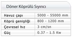 Sıyırıcılar teknik Özellikler